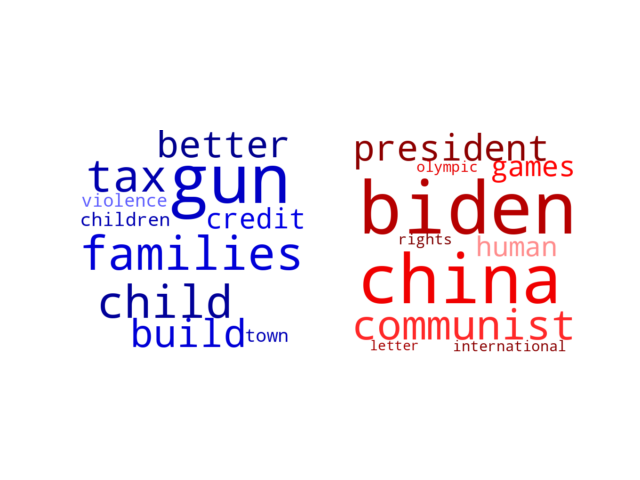 Wordcloud from Friday December 17, 2021.